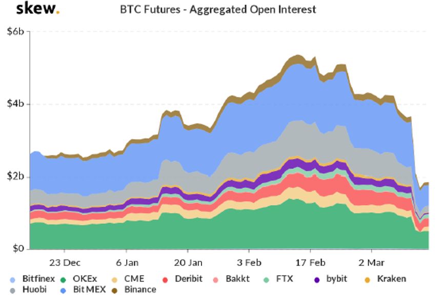 杠杆对收益的影响,加密货币市场波动图
