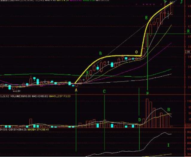 股市如果不加仓跌跌涨涨会怎么样,中国股市这么跌不怕美元抄底吗