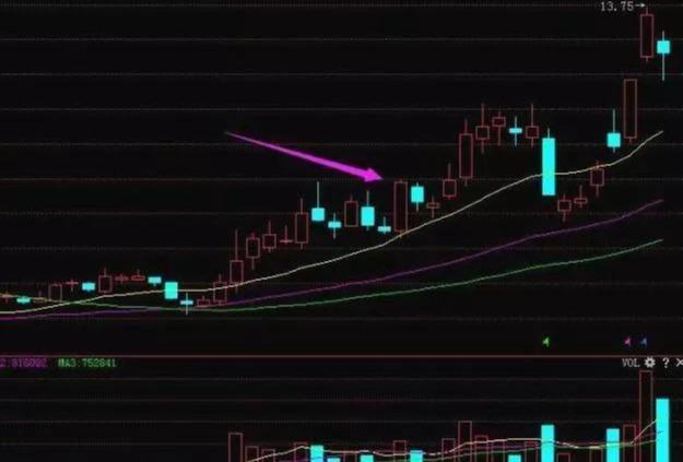 股市如果不加仓跌跌涨涨会怎么样,中国股市这么跌不怕美元抄底吗