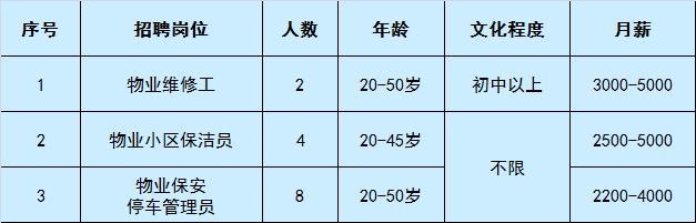 通州招聘信息最新招聘长白班,通州工作直招条件