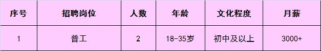 通州招聘信息最新招聘长白班,通州工作直招条件