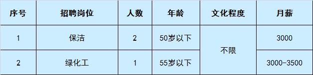 通州招聘信息最新招聘长白班,通州工作直招条件