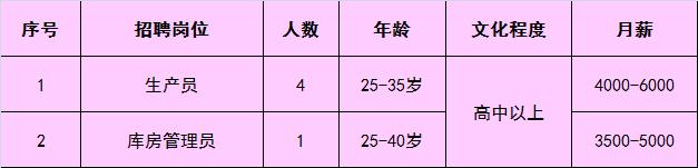 通州招聘信息最新招聘长白班,通州工作直招条件