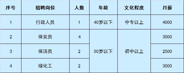 通州招聘信息最新招聘长白班,通州工作直招条件