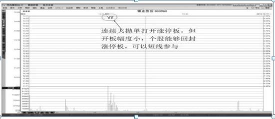 现在股市涨停板限制,股票如果卖不出去怎么办