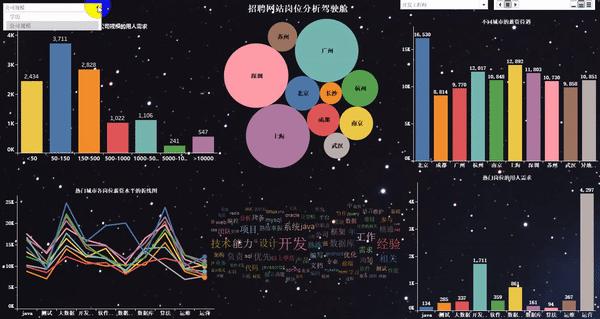 python爬招聘网站有什么作用,python爬取职位信息