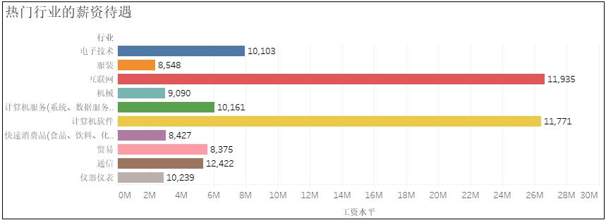 python爬招聘网站有什么作用,python爬取职位信息