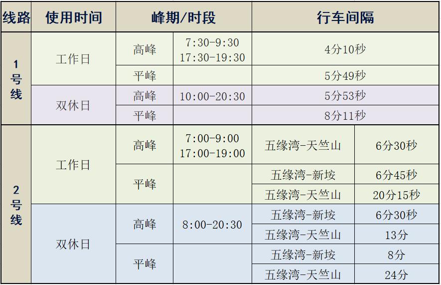 厦门地铁三号线最新运营时间,2023春节厦门地铁运营时间