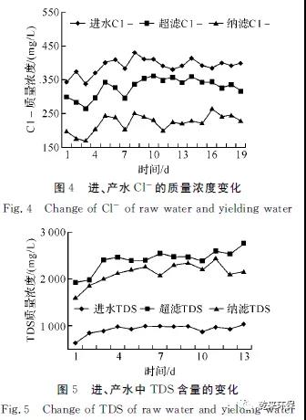 膜对焦化废水处理方法,膜分离技术处理废水优缺点