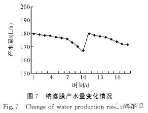 膜对焦化废水处理方法,膜分离技术处理废水优缺点