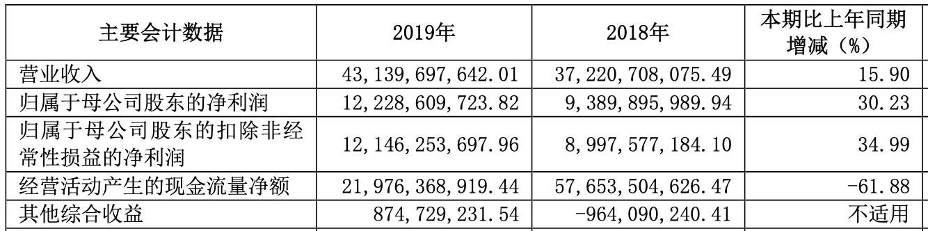 中信证券工资79万,中信证券总监年薪多少