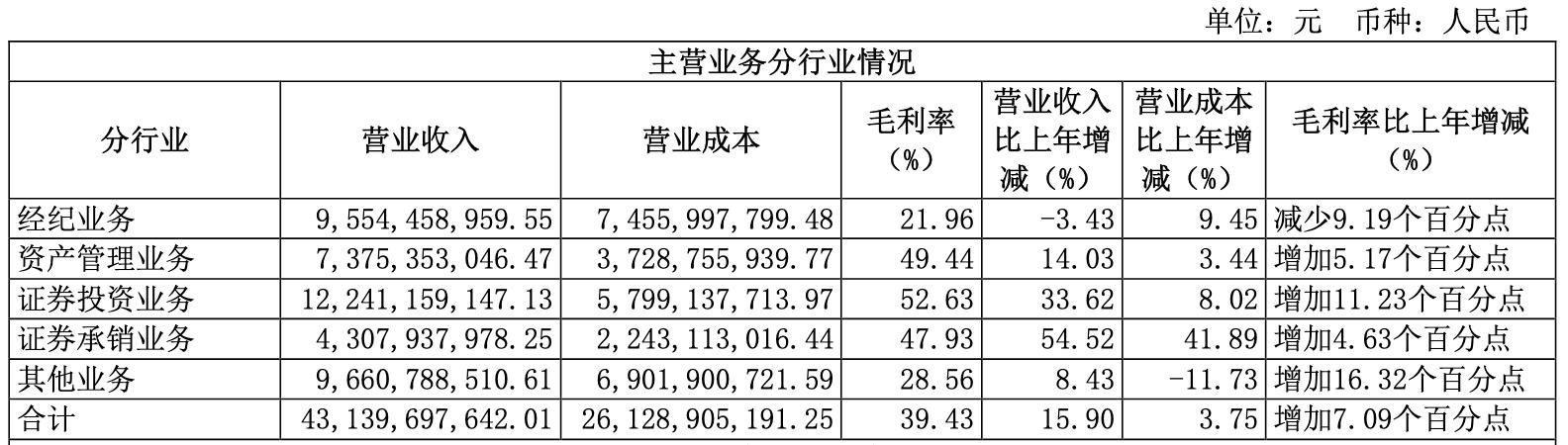 中信证券工资79万,中信证券总监年薪多少
