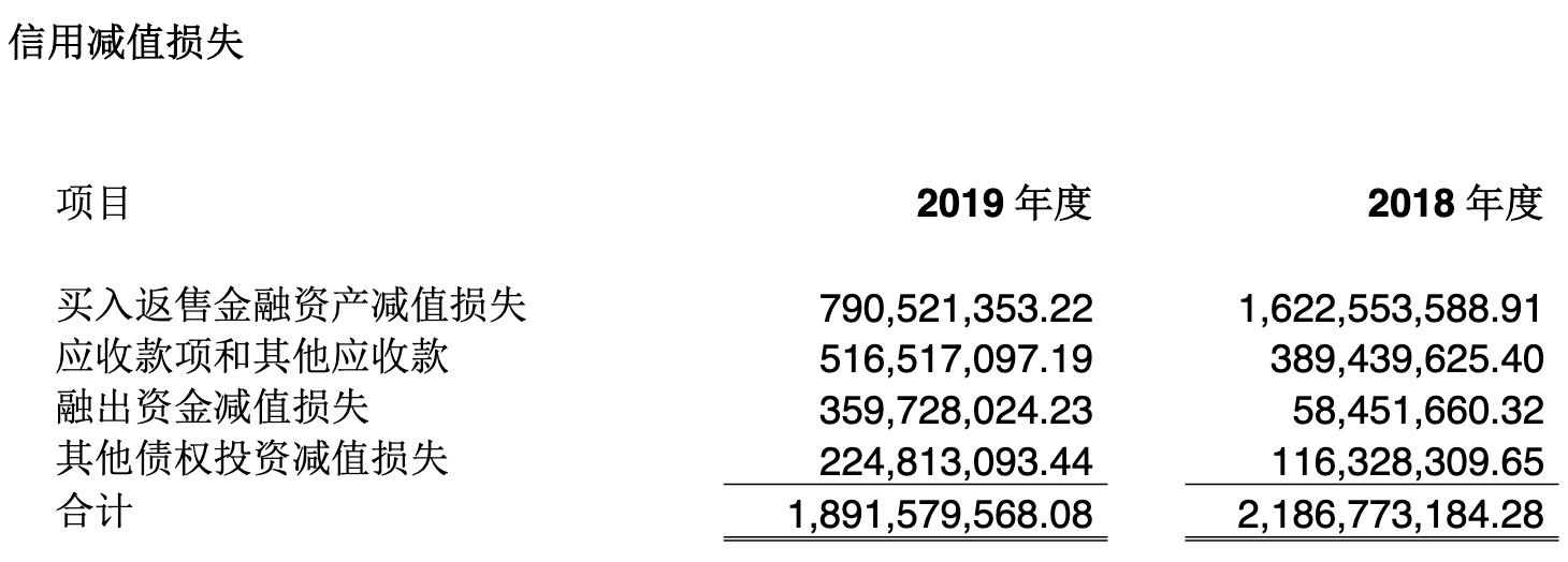 中信证券工资79万,中信证券总监年薪多少