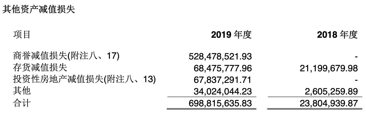 中信证券工资79万,中信证券总监年薪多少