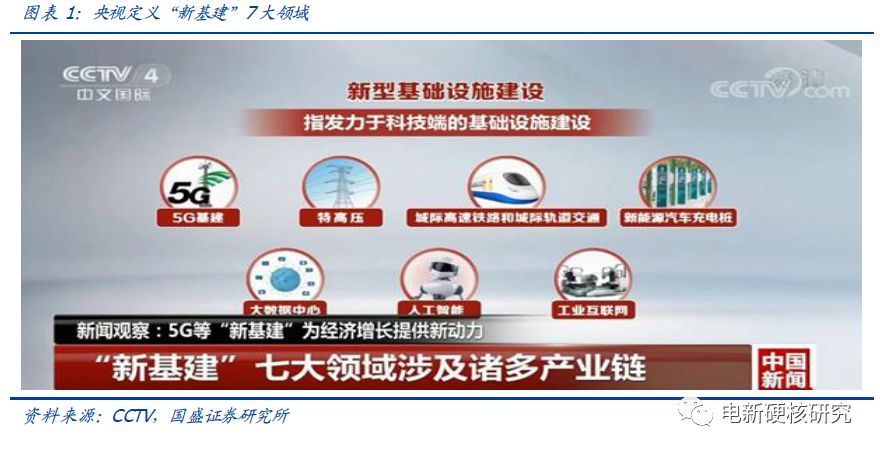 充电桩运营商盈利模式充电费用,新能源充电站运营模式如何盈利