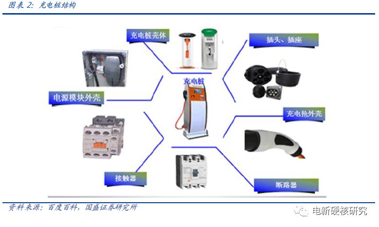 充电桩运营商盈利模式充电费用,新能源充电站运营模式如何盈利