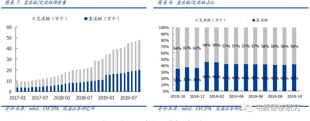 充电桩运营商盈利模式充电费用,新能源充电站运营模式如何盈利