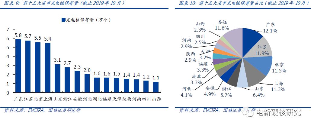 充电桩运营商盈利模式充电费用,新能源充电站运营模式如何盈利