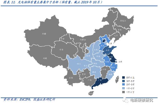 充电桩运营商盈利模式充电费用,新能源充电站运营模式如何盈利