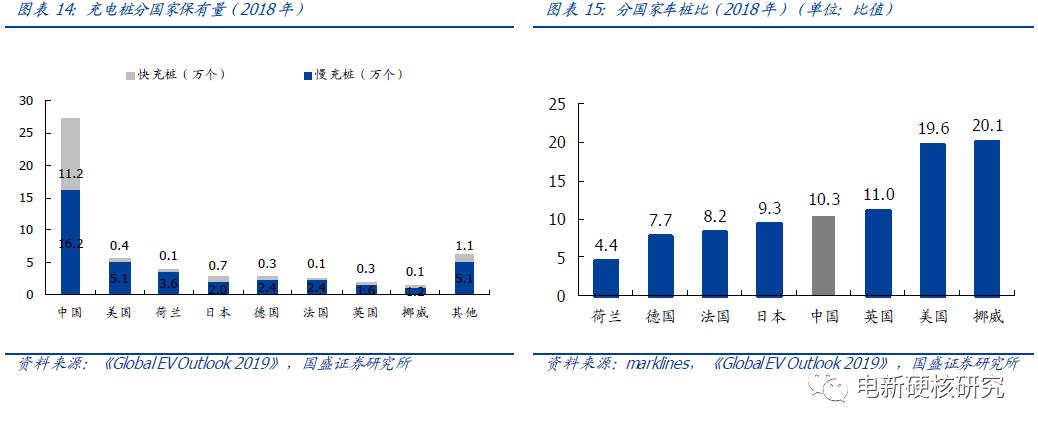充电桩运营商盈利模式充电费用,新能源充电站运营模式如何盈利