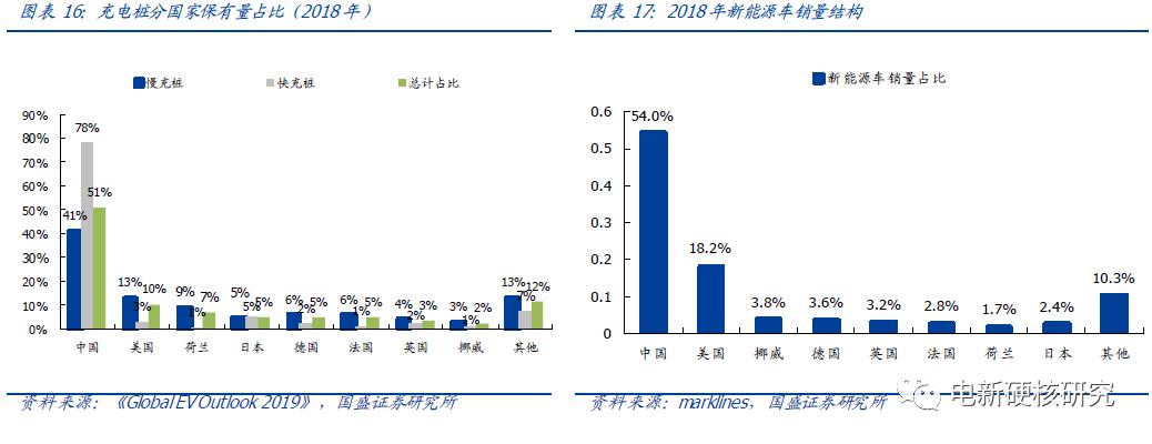 充电桩运营商盈利模式充电费用,新能源充电站运营模式如何盈利