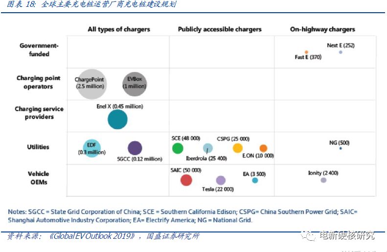 充电桩运营商盈利模式充电费用,新能源充电站运营模式如何盈利