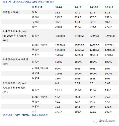 充电桩运营商盈利模式充电费用,新能源充电站运营模式如何盈利