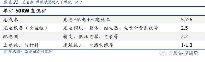 充电桩运营商盈利模式充电费用,新能源充电站运营模式如何盈利