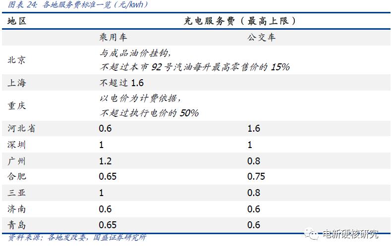 充电桩运营商盈利模式充电费用,新能源充电站运营模式如何盈利