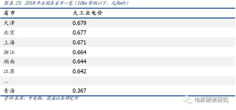 充电桩运营商盈利模式充电费用,新能源充电站运营模式如何盈利