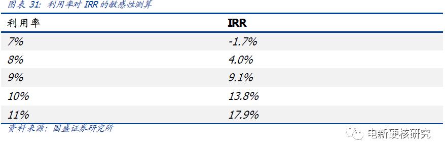 充电桩运营商盈利模式充电费用,新能源充电站运营模式如何盈利