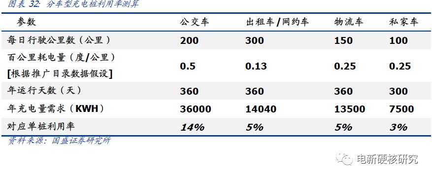 充电桩运营商盈利模式充电费用,新能源充电站运营模式如何盈利