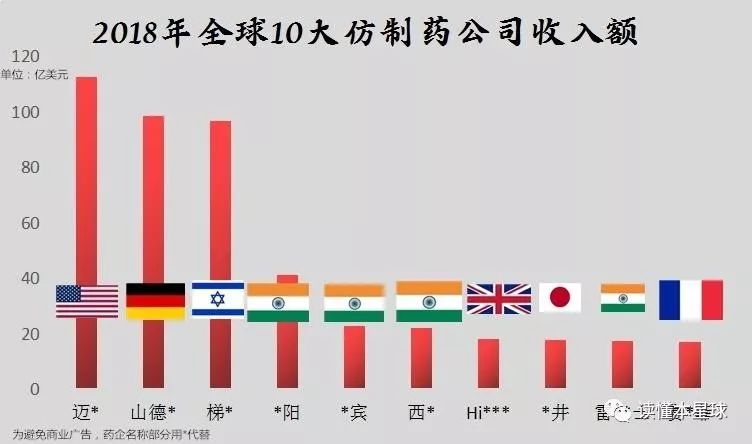 印度为何能成为世界药厂,印度为什么是世界药房