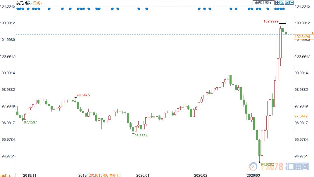 黄金交易提醒美联储决议来袭,黄金交易提示警惕美元再抢风头