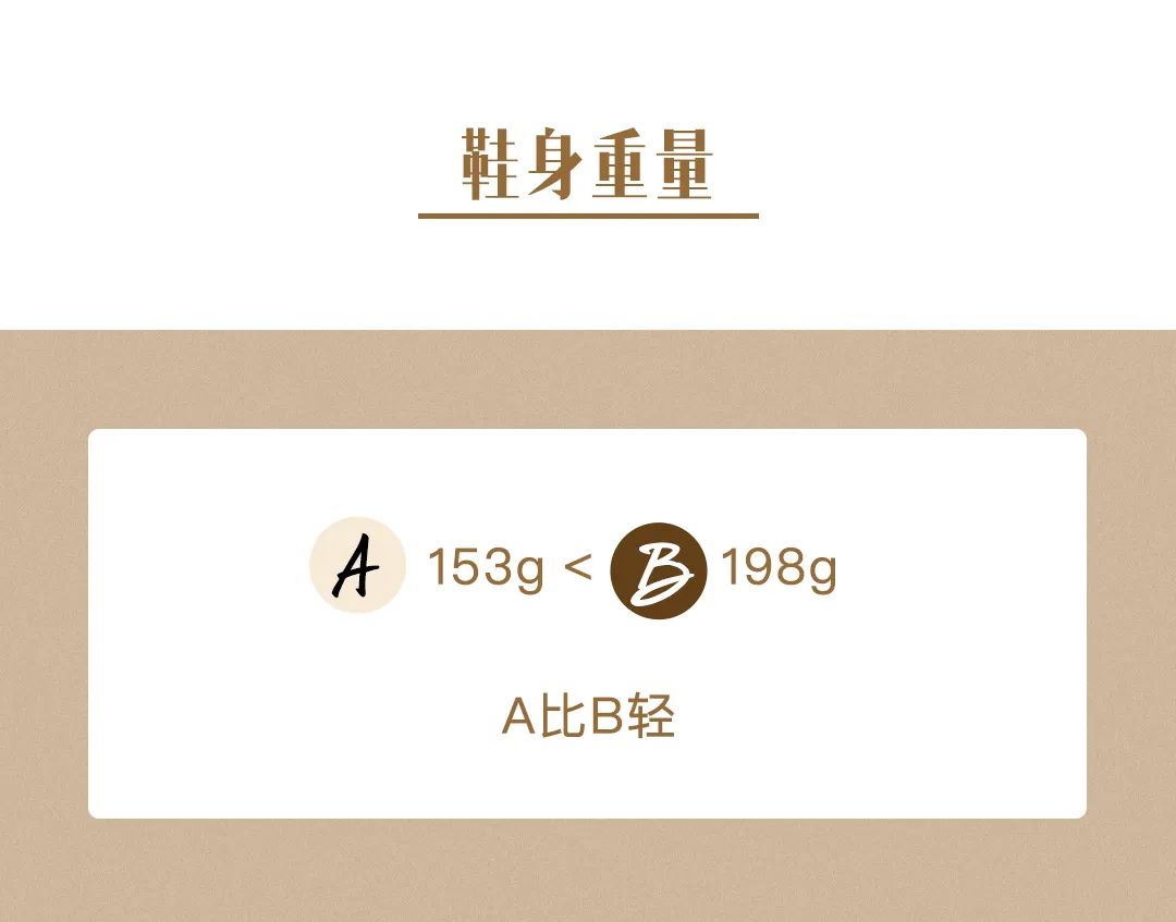 我花十分之一价格在ZARA买到BV相似款，真的好穿吗？