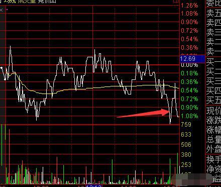 今天股市尾盘回落意味着什么,中国股市尾盘跳水意味着什么呢
