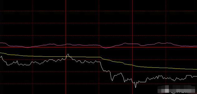 今天股市尾盘回落意味着什么,中国股市尾盘跳水意味着什么呢