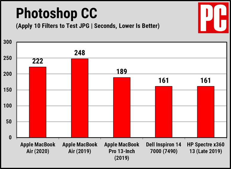 macbookair2018评测,macbookair2020款13英寸测评
