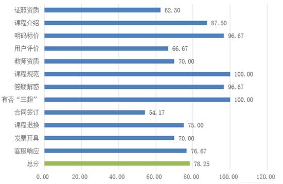 中国十大在线教育平台推荐,最靠谱的十大线上教育机构