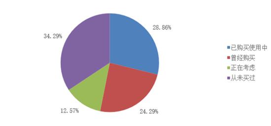 中国十大在线教育平台推荐,最靠谱的十大线上教育机构
