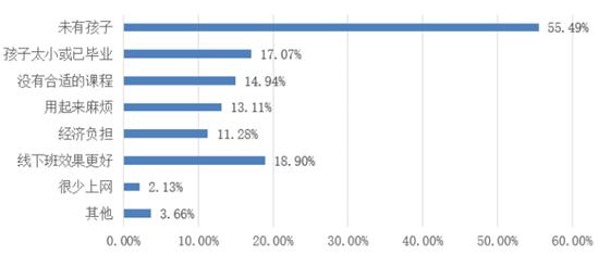 中国十大在线教育平台推荐,最靠谱的十大线上教育机构