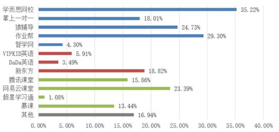 中国十大在线教育平台推荐,最靠谱的十大线上教育机构