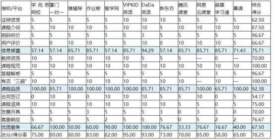 中国十大在线教育平台推荐,最靠谱的十大线上教育机构