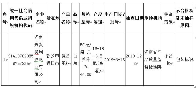 河南兴发昊利达肥业有限公司待遇,兴发昊利达近况