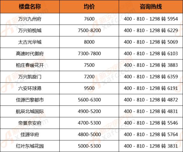 市区十所学校建设推进会,七所新增双一流大学