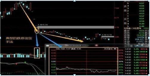 中国股市爆了会怎样,中国股市国内主力砸盘