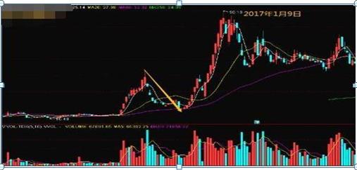 中国股市爆了会怎样,中国股市国内主力砸盘