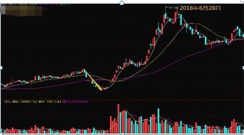 中国股市爆了会怎样,中国股市国内主力砸盘