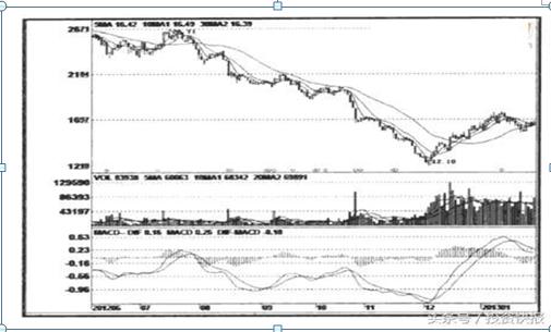 中国股市爆了会怎样,中国股市国内主力砸盘
