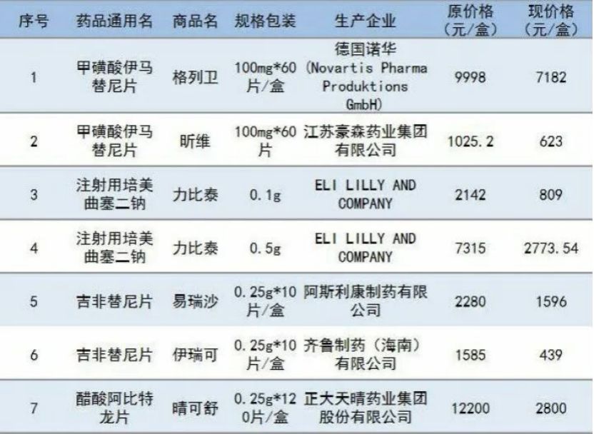 黑龙江17种抗癌药 (今日黑龙江抗癌药新闻)